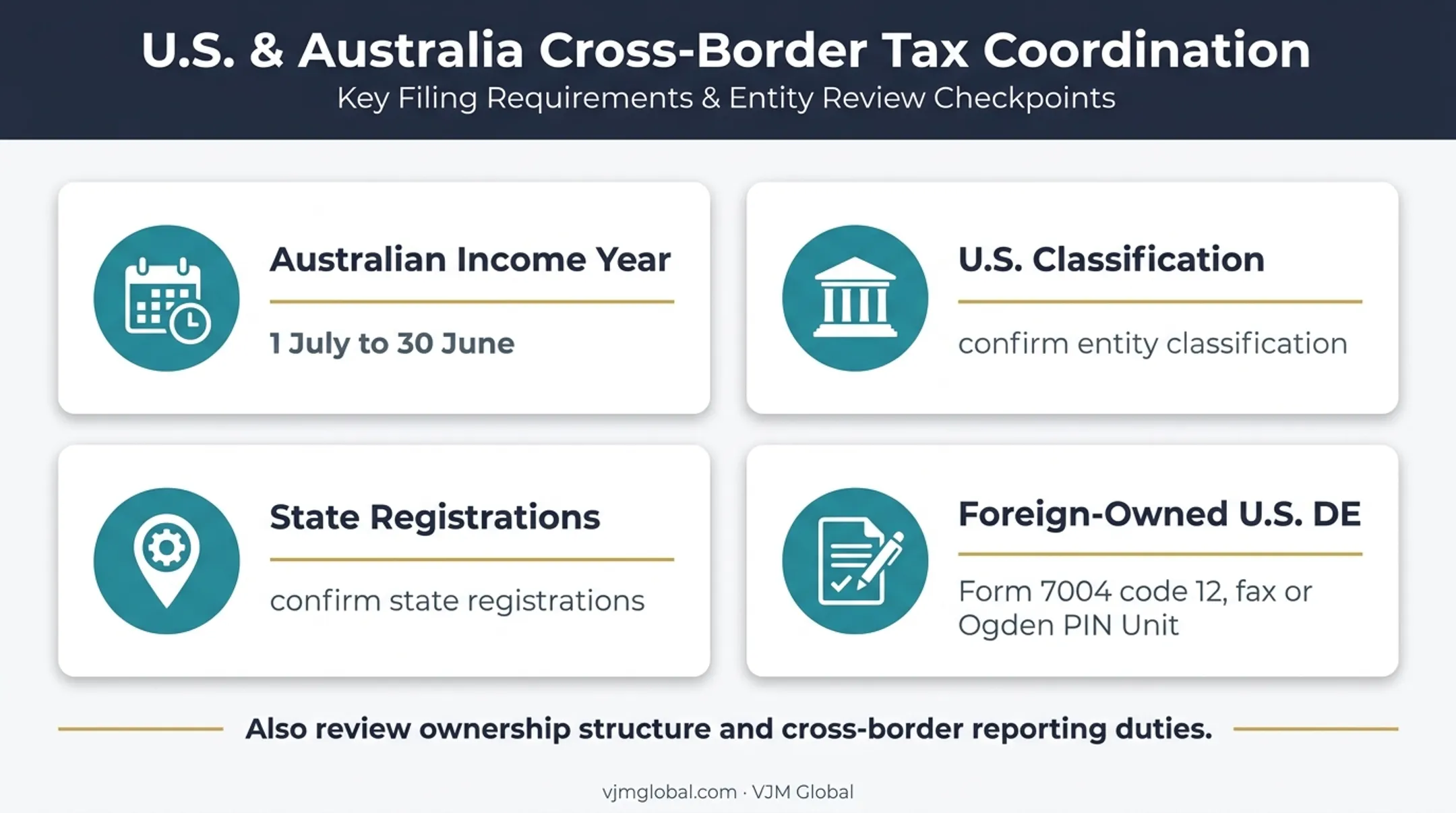 Cross-border U.S. and Australian business tax coordination checklist