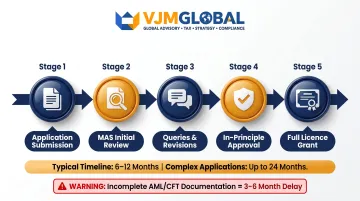 Singapore MAS crypto licence application timeline from submission to approval milestones