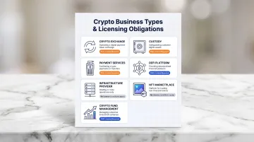 Seven types of Singapore crypto businesses and their MAS licensing requirements