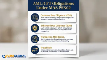 MAS PSN02 AML CFT compliance framework four key obligations for DPT providers