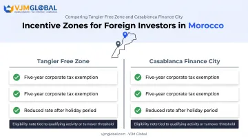 Morocco tax incentives and free zone benefits for foreign investors comparison