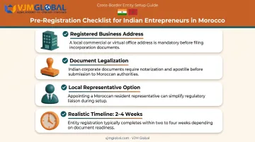 Morocco business setup checklist for Indian entrepreneurs pre-registration requirements