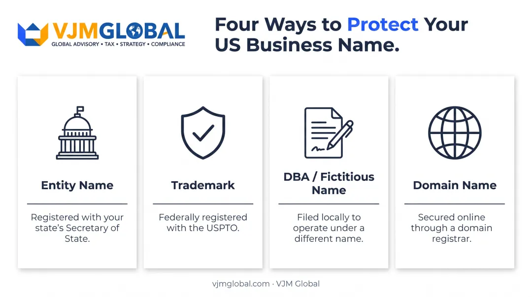 Four types of US business name registration protection categories
