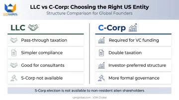 LLC versus C-Corp structure comparison for non-resident founders