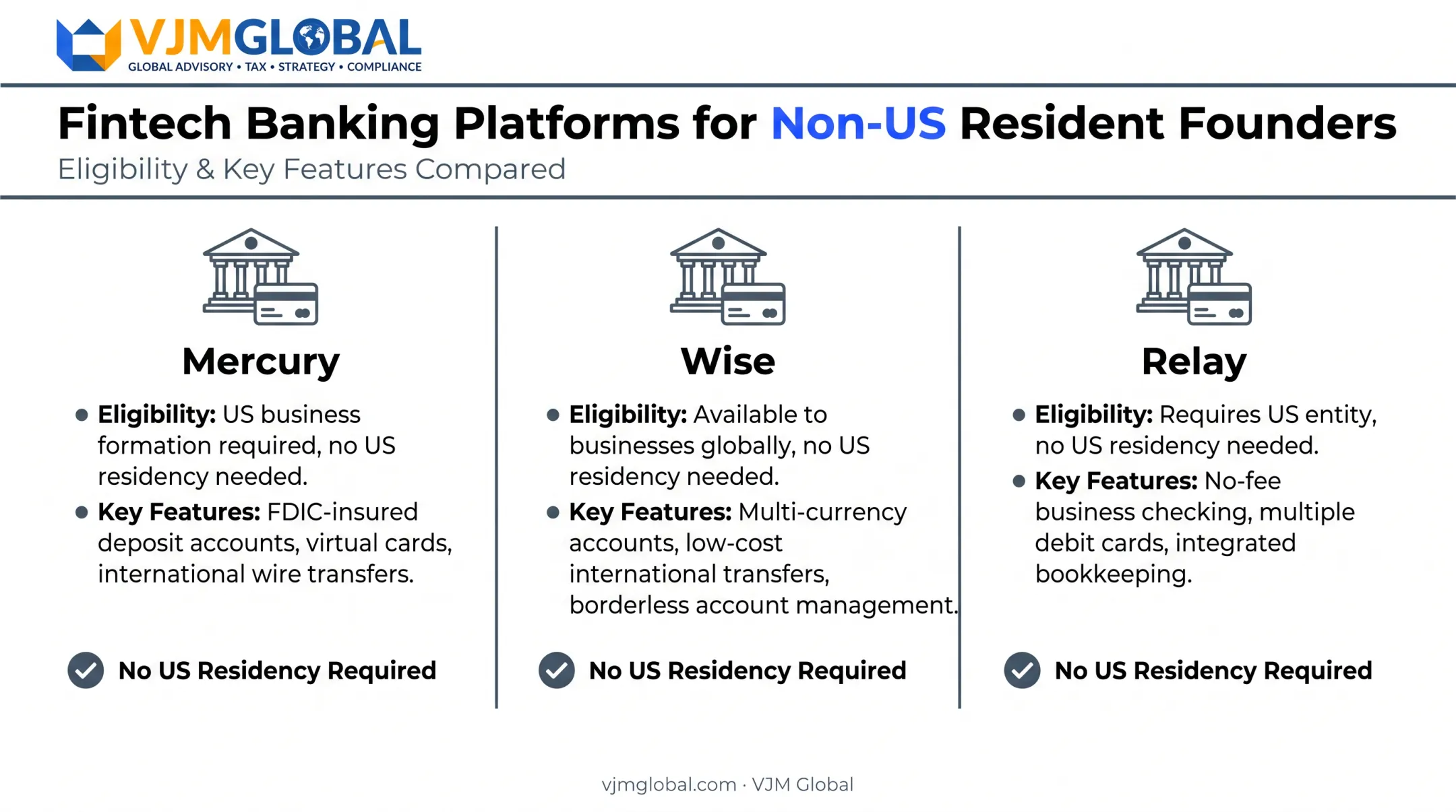 Comparison of fintech banking platforms for non-resident US business owners