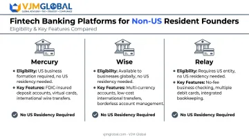 Comparison of fintech banking platforms for non-resident US business owners