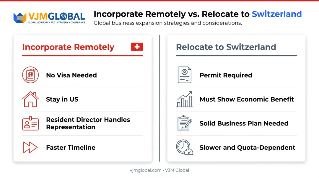Remote incorporation versus relocation path comparison for US founders