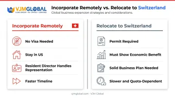 Remote incorporation versus relocation path comparison for US founders