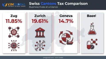 Swiss canton comparison chart showing tax rates and business strengths