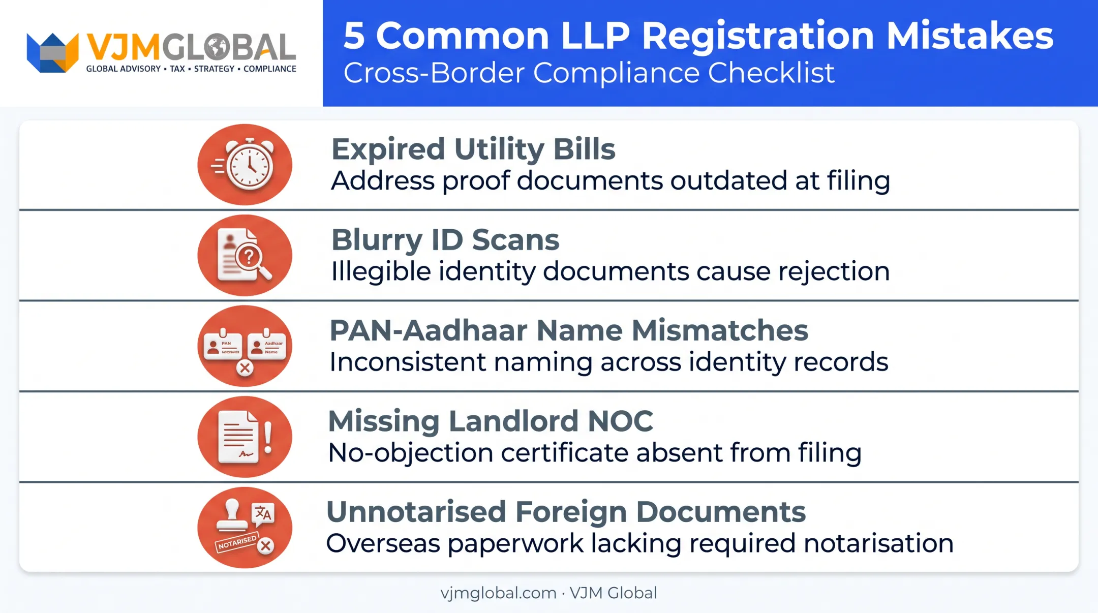 Five common LLP registration mistakes causing filing delays and rejections
