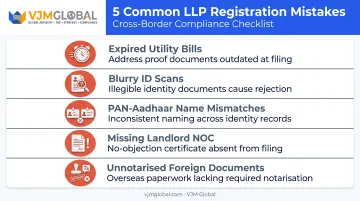 Five common LLP registration mistakes causing filing delays and rejections