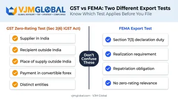 FEMA repatriation rules versus GST zero-rating test comparison chart