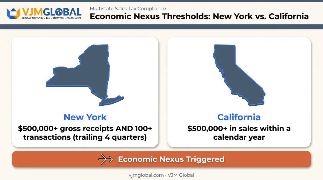 New York versus California economic sales tax nexus threshold comparison