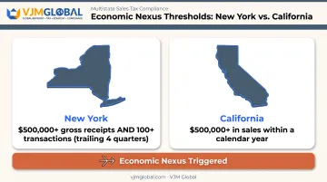 New York versus California economic sales tax nexus threshold comparison