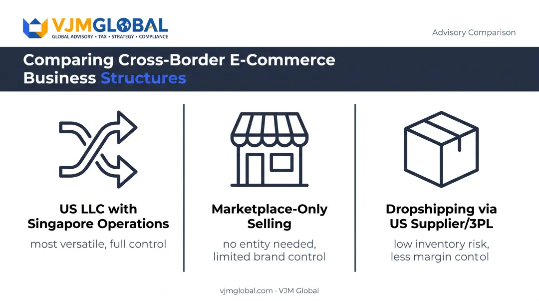 Three common US e-commerce business structures for Singapore founders compared