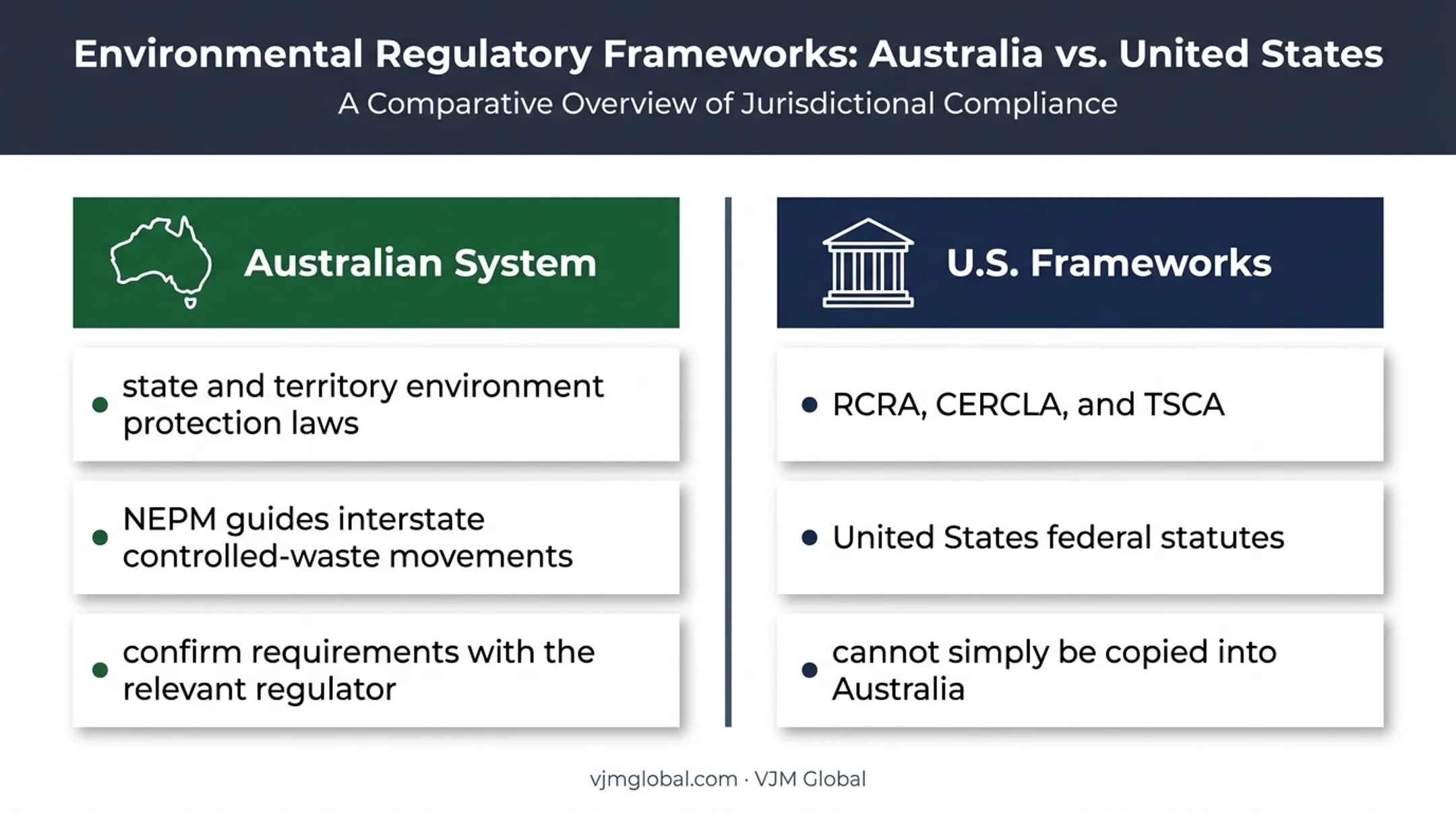 Australian and United States hazardous waste regulatory framework comparison