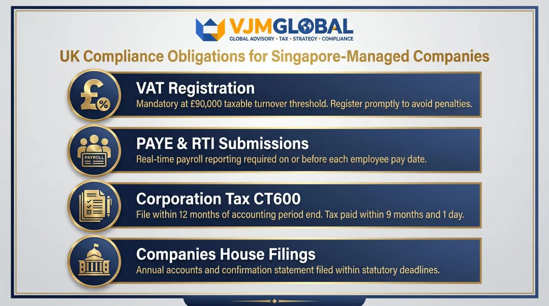 4 UK compliance obligations Singapore companies must manage infographic