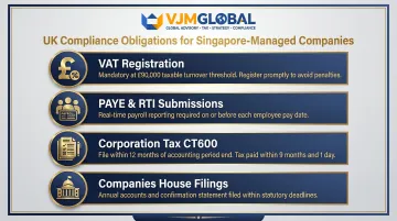 4 UK compliance obligations Singapore companies must manage infographic
