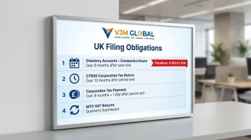 UK statutory filing deadlines for Companies House HMRC and Corporation Tax compliance