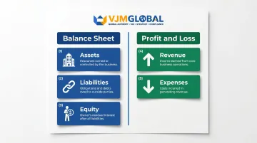 Five chart of accounts categories mapped to UK financial statements infographic