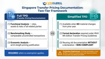 Singapore transfer pricing documentation two-tier Full TPD versus Simplified TPD comparison