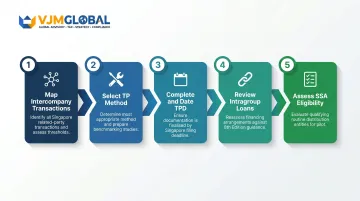 Five-step UK Singapore transfer pricing compliance sequence process flow infographic