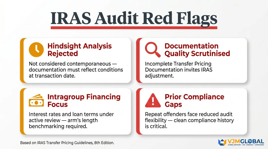 IRAS Singapore transfer pricing audit enforcement key signals and risk indicators