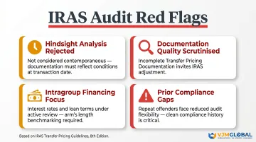 IRAS Singapore transfer pricing audit enforcement key signals and risk indicators