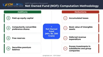 Net Owned Fund computation additions and deductions breakdown for ARC registration