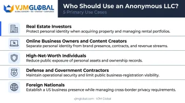 Five common anonymous LLC use cases by business owner type