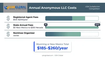 Annual anonymous LLC maintenance cost breakdown registered agent state fees and totals