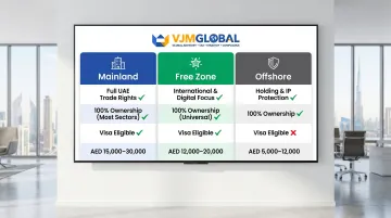 Dubai business structure comparison Mainland Free Zone Offshore features and costs