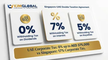 Singapore-UAE Double Taxation Agreement withholding rates comparison infographic