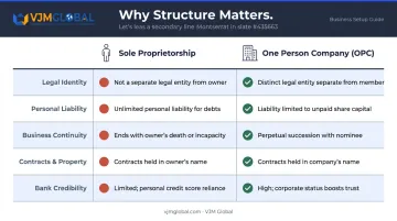 Sole proprietorship versus One Person Company five-feature side-by-side comparison