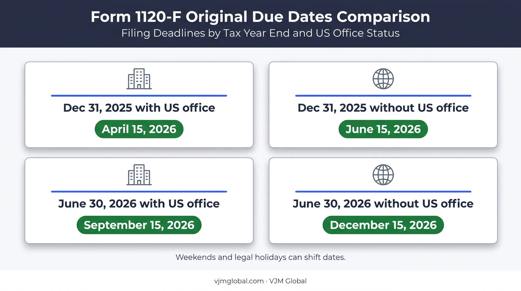 Form 1120-F 2026 filing deadline calendar comparison