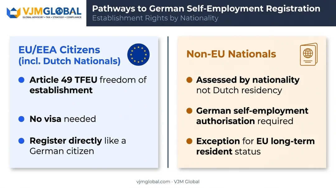 EU citizens versus non-EU nationals business eligibility pathways Germany