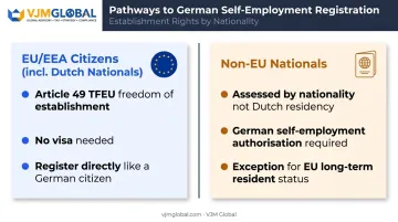 EU citizens versus non-EU nationals business eligibility pathways Germany