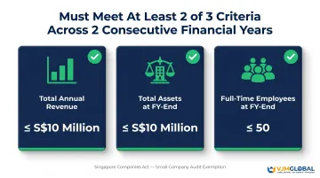 Singapore small company audit exemption three quantitative criteria threshold infographic
