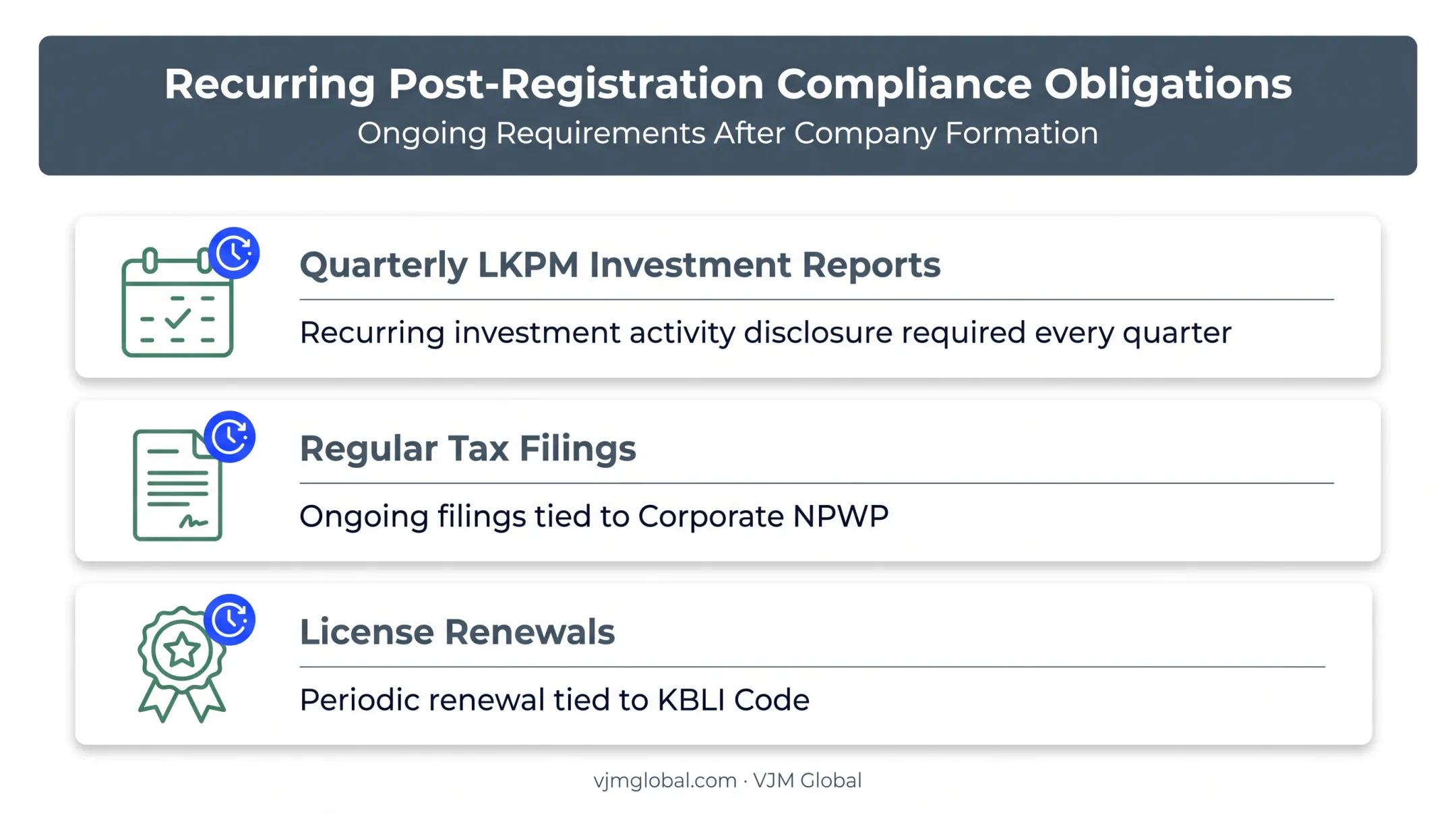 Ongoing PT PMA compliance obligations after Indonesia company registration