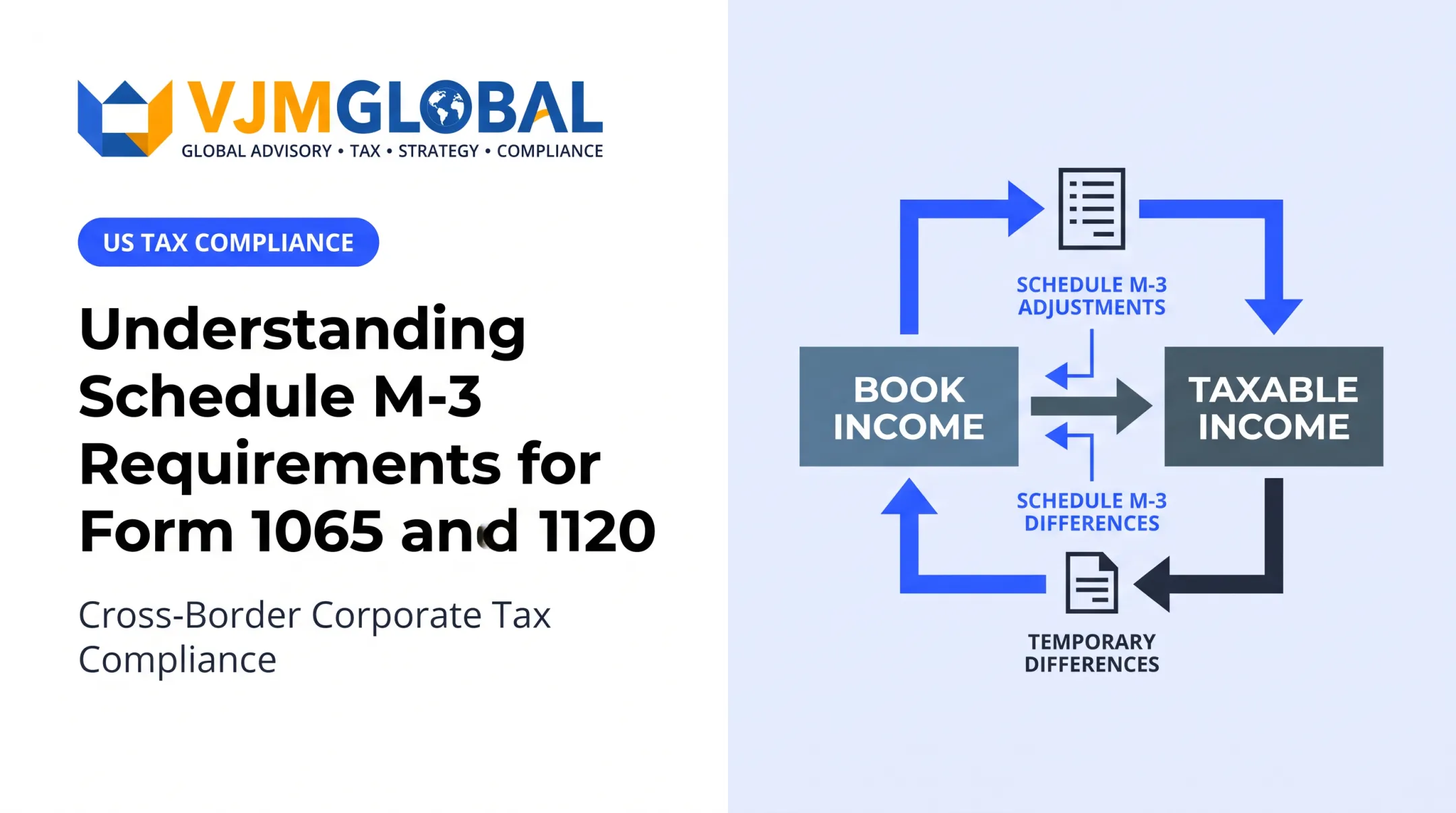 Understanding Schedule M-3 Requirements for Form 1065 and 1120