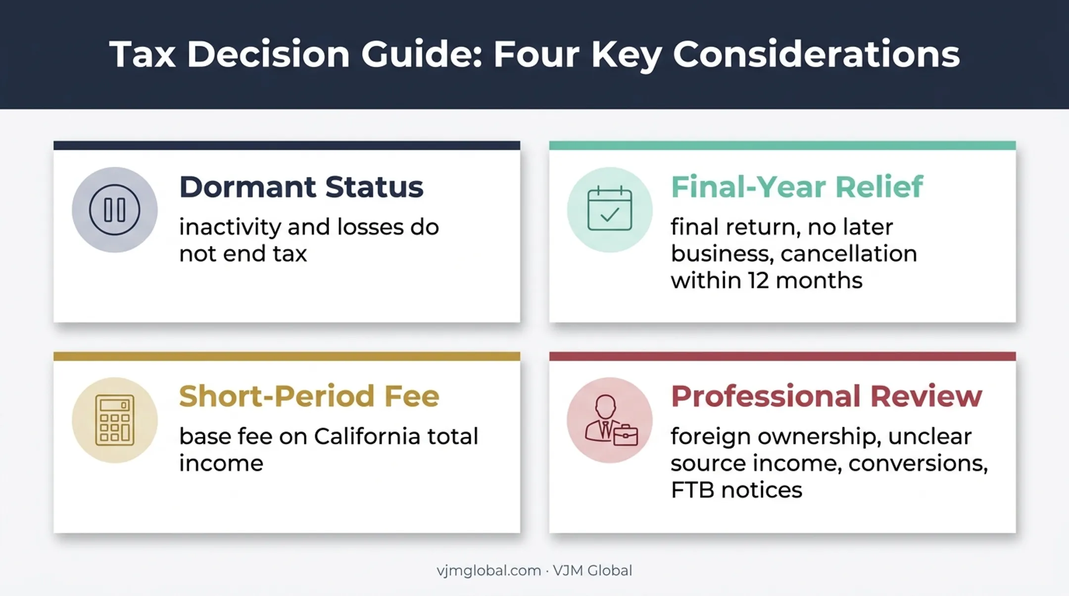 California LLC closure obligations and professional review decision guide