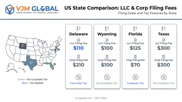 State comparison chart for LLC filing fees and corporate tax rates