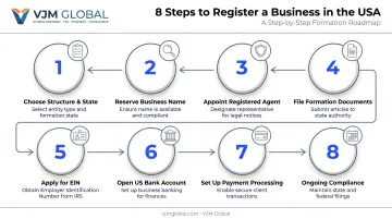 8-step process to register a US digital marketing company remotely