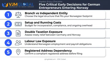 Five key decisions checklist for German founders expanding into Norway