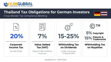 Thailand tax obligations breakdown for German-owned companies
