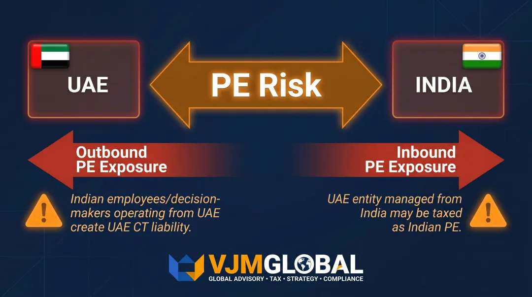 Two-way permanent establishment PE risk diagram India UAE cross-border businesses