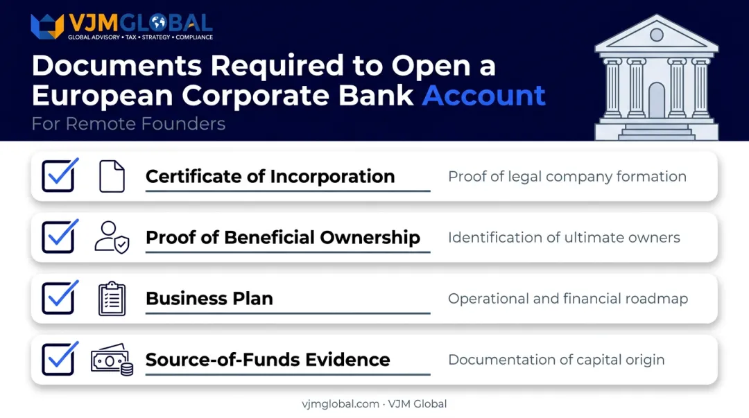 Required documents checklist for opening European corporate bank account