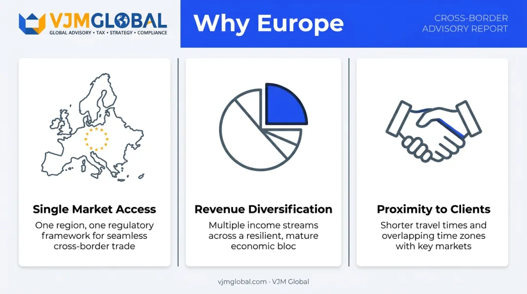 Three key drivers for US business expansion into Europe