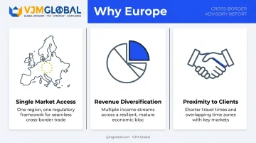 Three key drivers for US business expansion into Europe