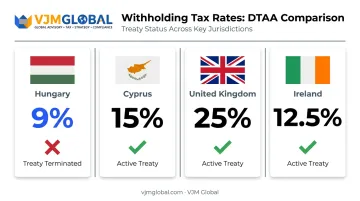 European corporate tax rates and US treaty status comparison chart